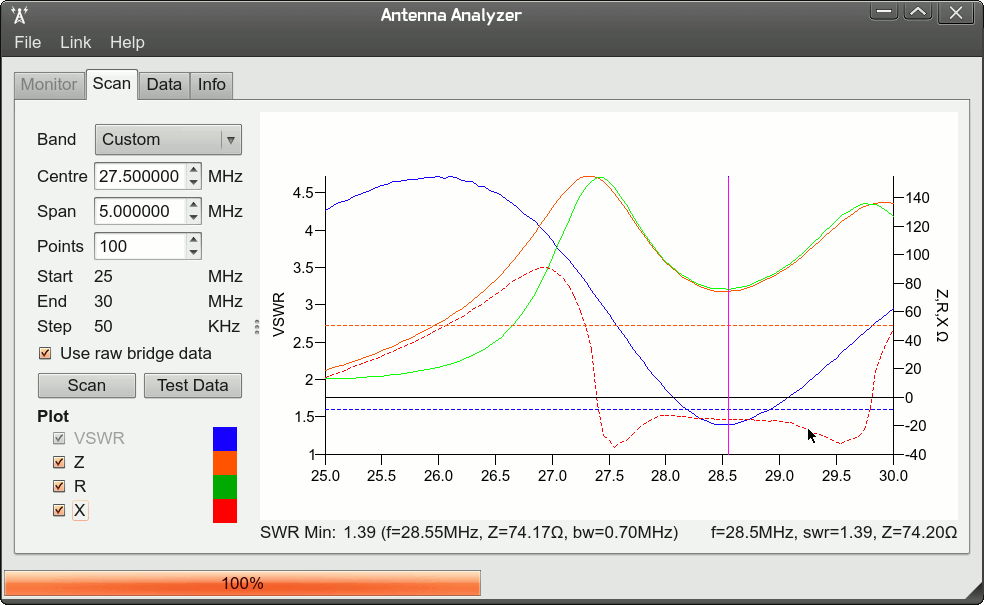 Screenshot of SARK100 antenna analyzer software for Linux / OSX